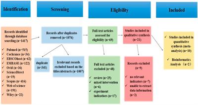 Exosomes as a delivery tool of exercise-induced beneficial factors for the prevention and treatment of cardiovascular disease: a systematic review and meta-analysis